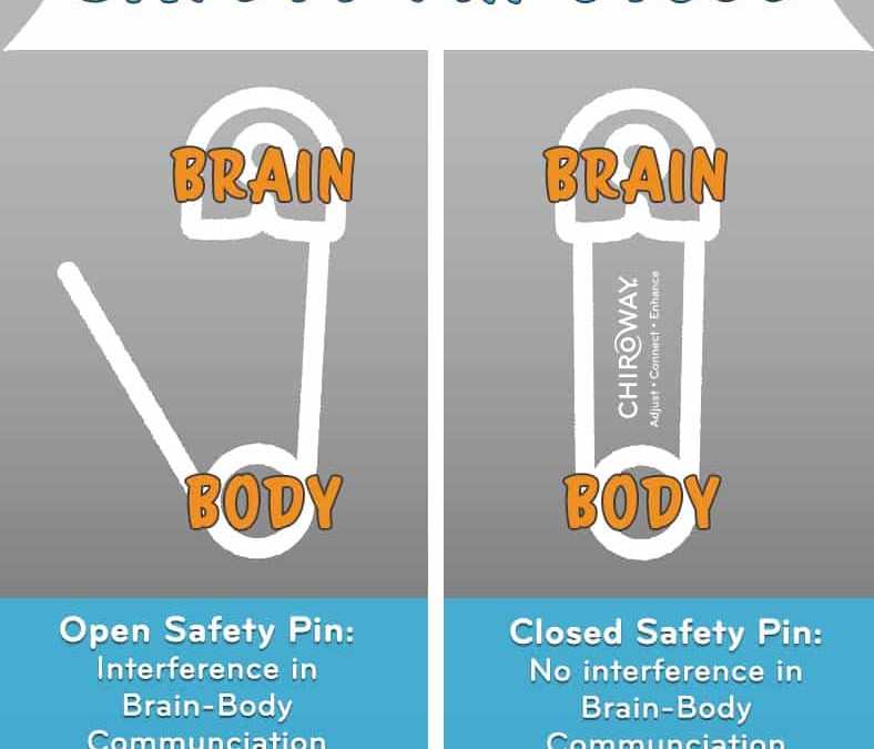 Stay Connected with Chiropractic